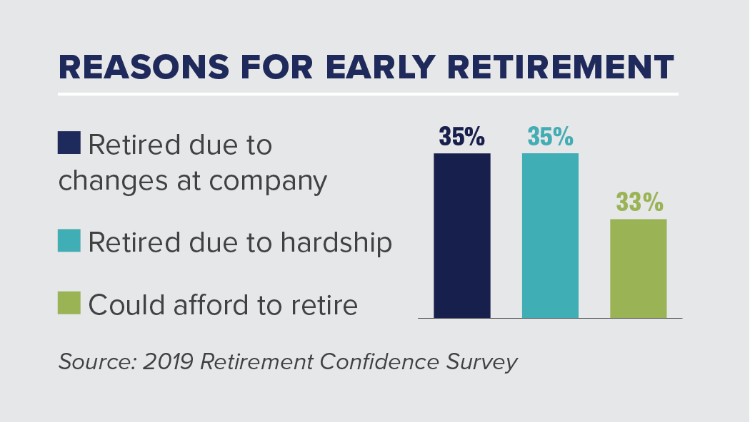 Reasons for Early Retirement - Jemma Financial
